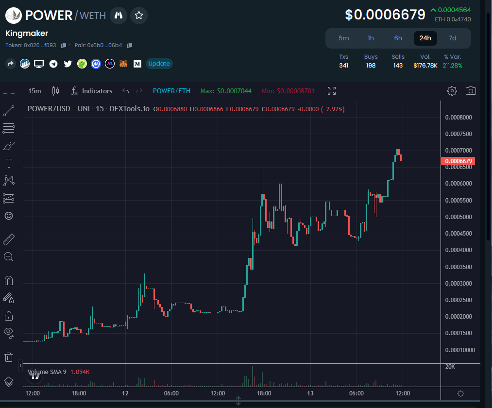 New ATH for $POWER LFG. 

Supply shock incoming, cant wait to see what the game is going to be....
