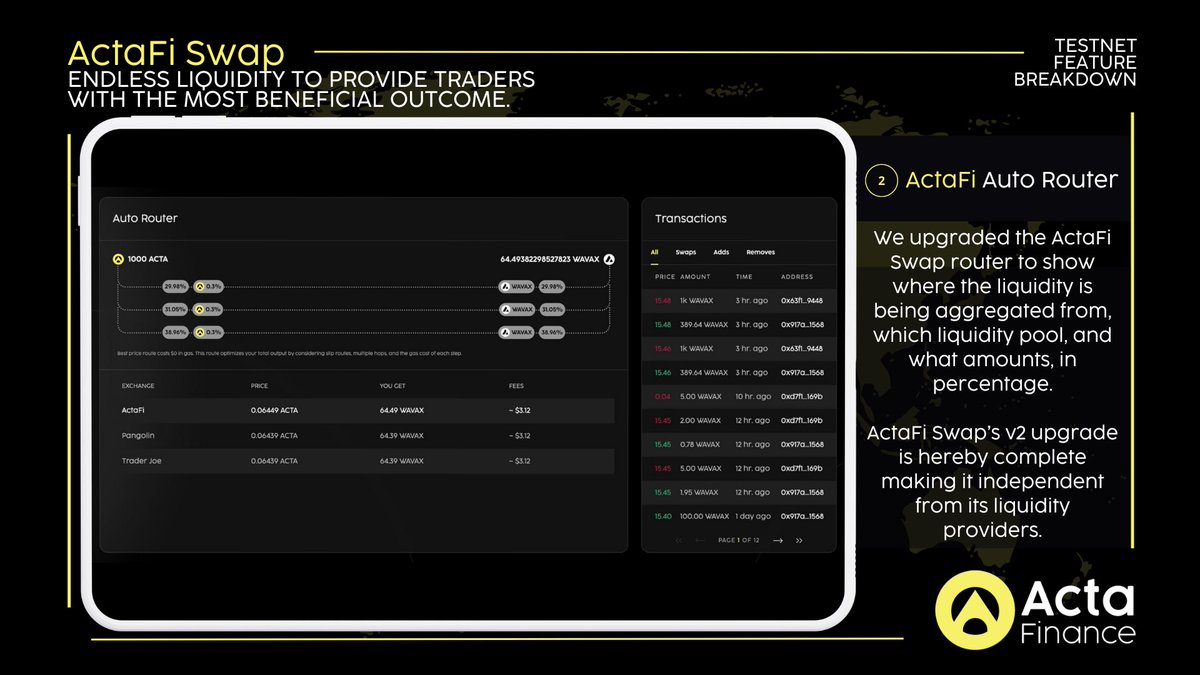 ActaFi's tweet photo. ActaFi Swap’s v2 upgrade is hereby complete making it independent from its liquidity providers. 

This is our second Testnet feature breakdown but you can also explore the ActaFi Swap Auto Router yourself here👇:
https://t.co/5iYEDEyslh

#ActaFi #Testnet #Updates #AutoRouter https://t.co/1LNleZkmXi