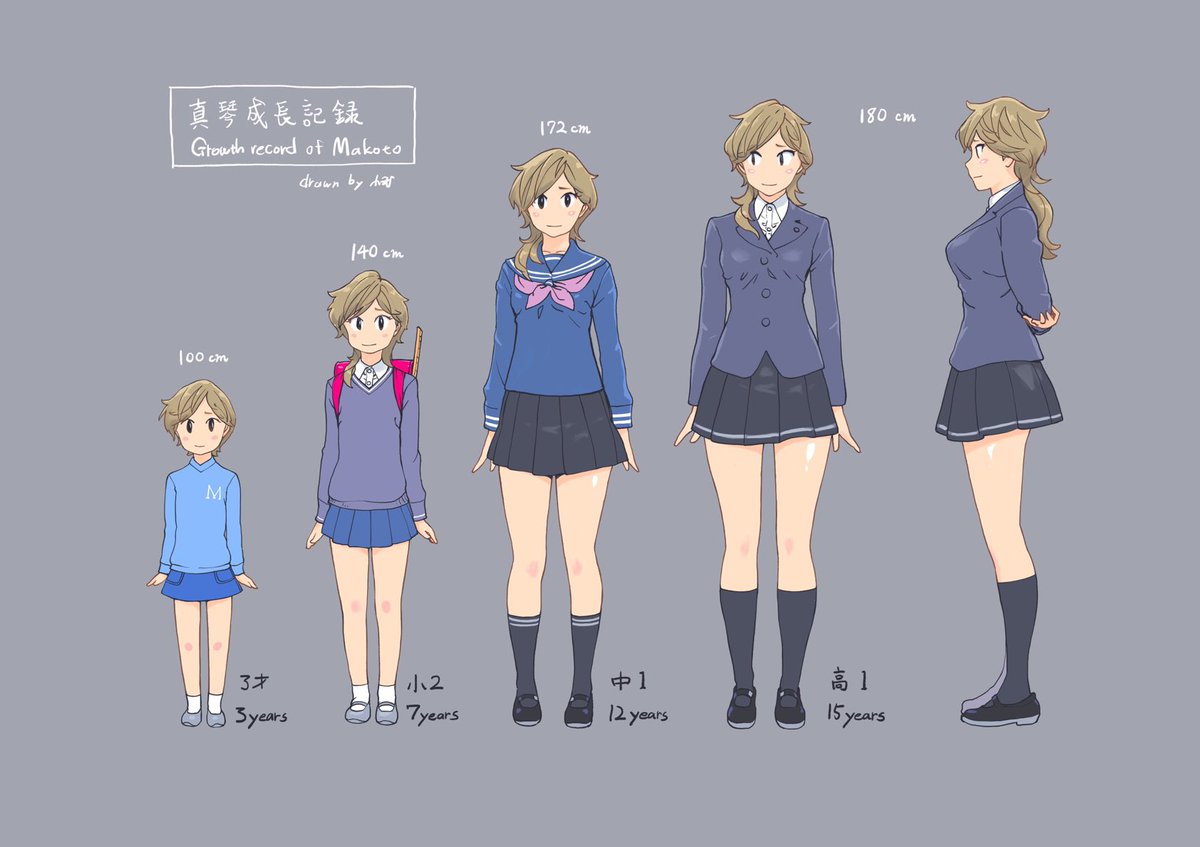 真琴ちゃん成長係数。 