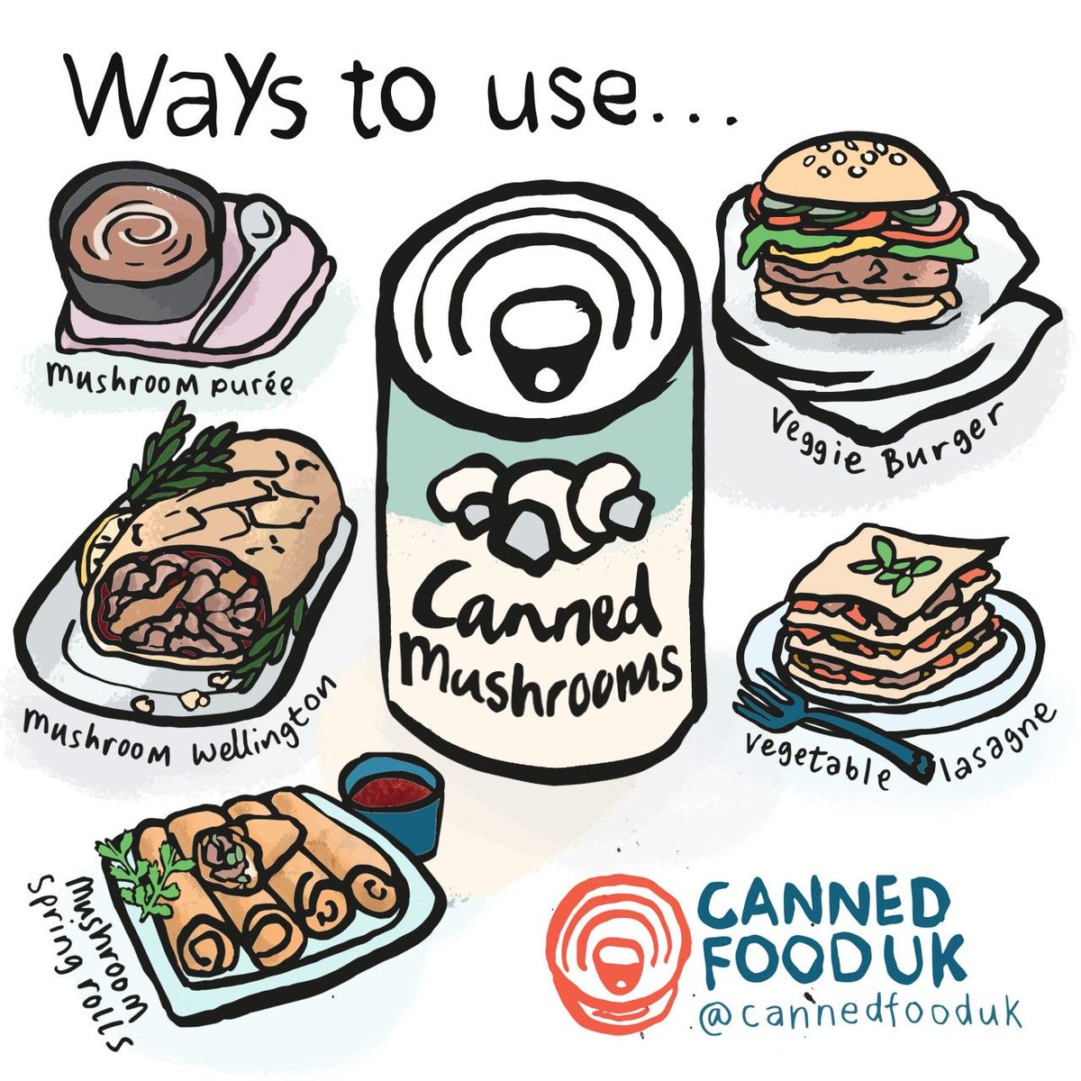 TataSteelPackag's tweet photo. We love the ‘Ways to Use’ series, reposted from @cannedfooduk on IG, especially the most recent post on mushrooms! "Blitz them up to make a Purée snack for one, or roll them up to make a showstopper Wellington for your dinner party guests!"

#steelpackaging #cannedfood https://t.co/ufVAzphqe8