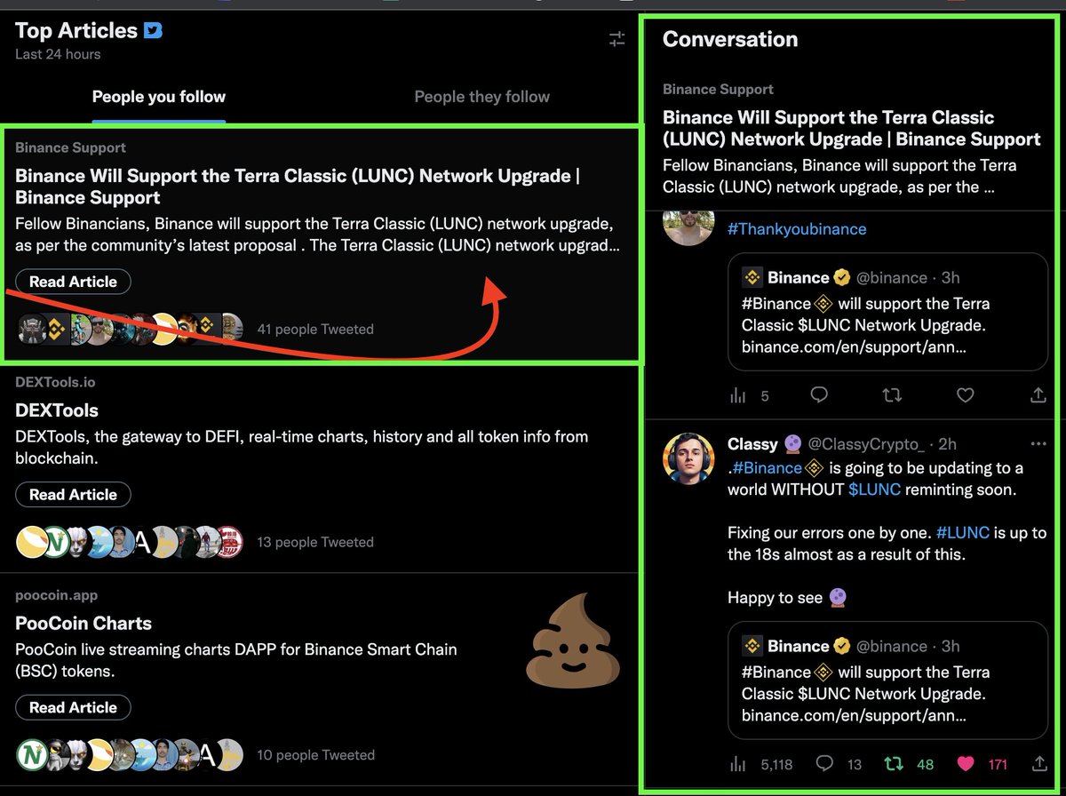 exenobro's tweet image. For those who DON&apos;T have access to @TwitterBlue, which has the &quot;#TopArticles&quot;  functionality;
Here you can see the Top Conversation Is about $LUNC @Binance support for v.01.5 UPGRADE. 

Shoutout to #binance &amp;amp; @cz_binance for all of the hard work in supporting #LUNC.

#SAFU💜