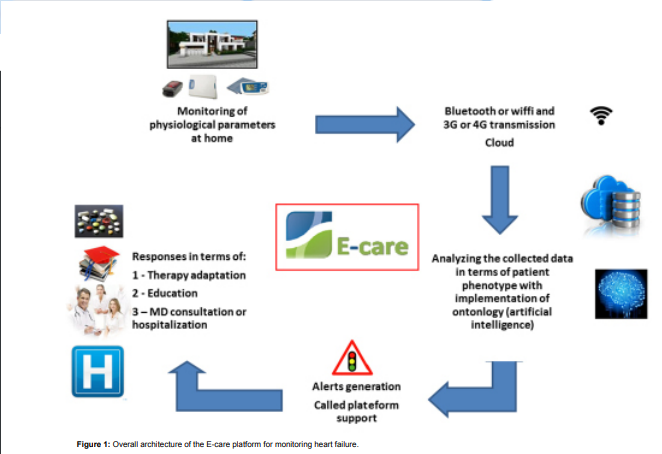 EditorHROJ5's tweet photo. #review of E-Care Project..... by Emmanuel Andres, MD [ISSN 2377-164X]
.
.
Read the full article here:https://t.co/ublzhUHnRZ

For manuscript submission click here: https://t.co/NMCfqIWAM4

#openventio #OpenAccess #heartresearch #heart https://t.co/QS1uetttc6