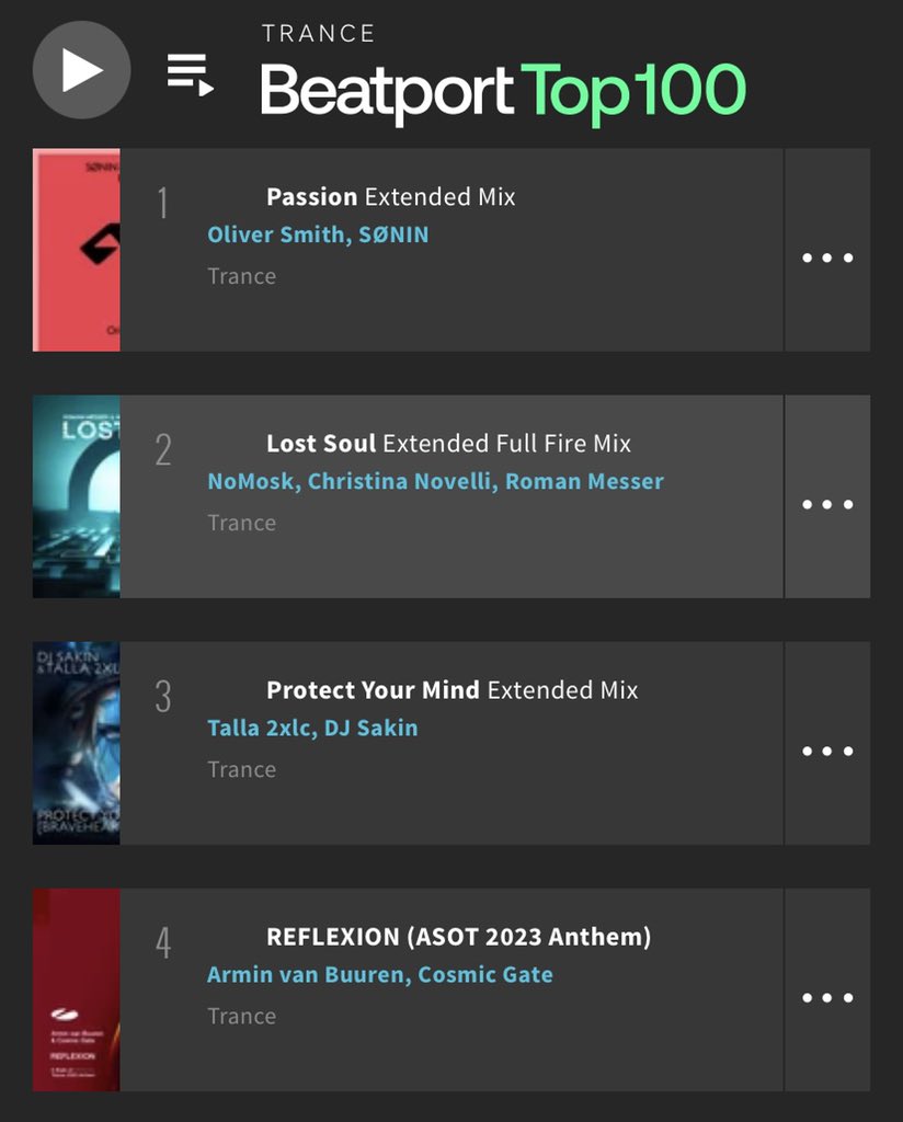 WoW 😳 ‘Lost Soul’ is up to #2 in Beatport Trance! Can we push it into #1? beatport.com/track/lost-sou…