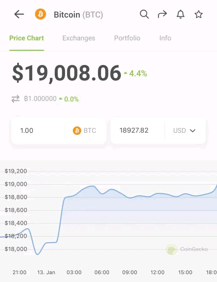 Quelle sera l'issue du BTC selon vous ?
Ira t'il à 20000$ ou ira t'il retester les 17000$?
#NBBC
#cryptomonnaie
#bitcoinnews
#BTC