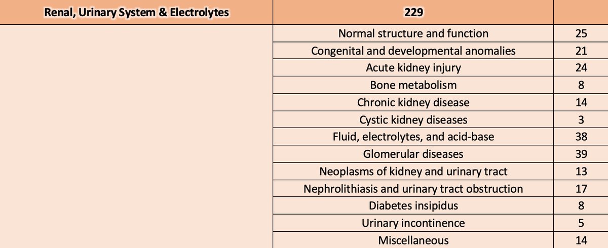المواضيع اللي بتكون معانا في أول ١٣ يوم من
UWorld Step 1
 
Renal, Urinary system &amp; Electrolytes
مجموع الأسئلة 229
 
لكل موضوع يكون في
Document summary
+
 
Live meetings twice a week
Each 2-3 hours
 
(ملاحظة: الصورة جزء من الخطة الدراسية لإنهاء محتويات البنك في ١٩٠ يوم)