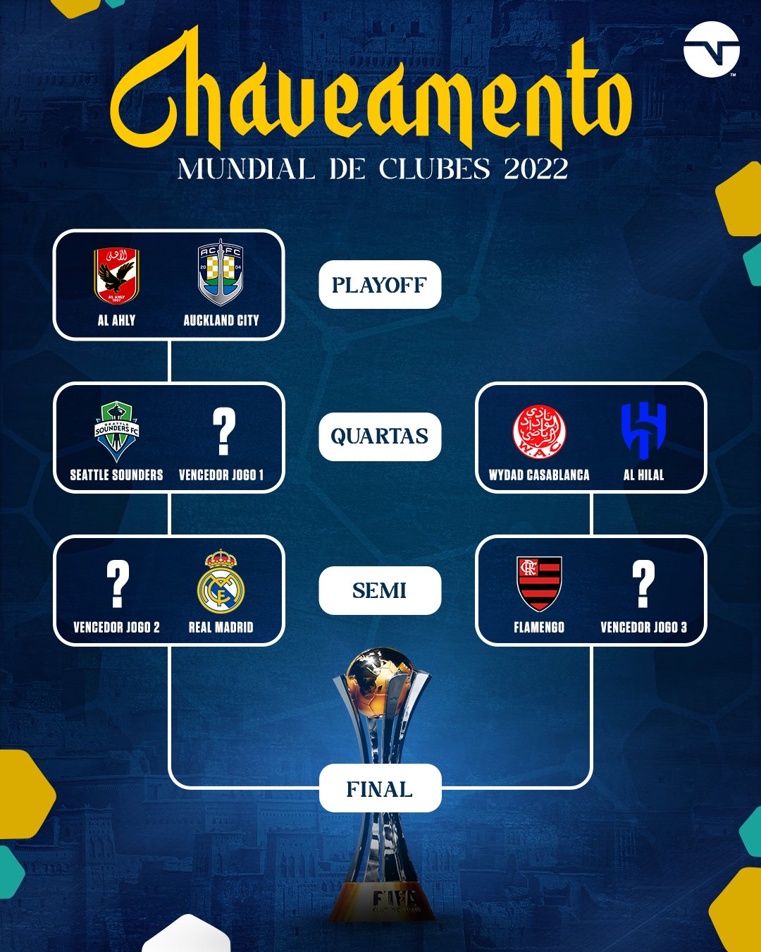 TNT Sports BR on X: VAI SER COM EMOÇÃO, HEIN?! 🔥🔥🔥 Se liga em como  ficou o chaveamento do Mundial de Clubes 2021. E aí, qual será a grande  final? 👀  /