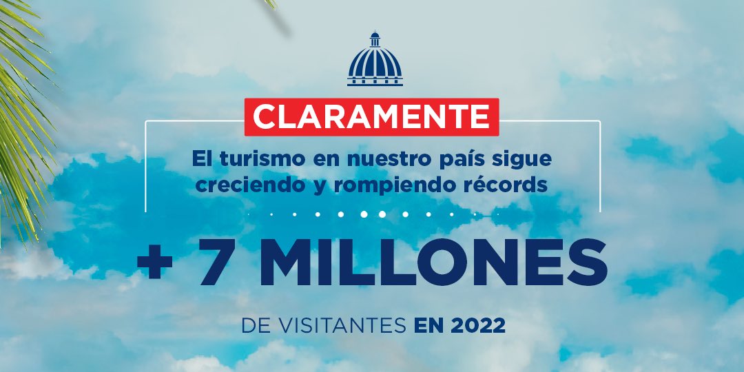 PresidenciaRD's tweet image. Estamos creciendo, seguimos avanzando y vamos a continuar levantando el turismo de nuestra República Dominicana. ✈️⛴️🏝️🗻