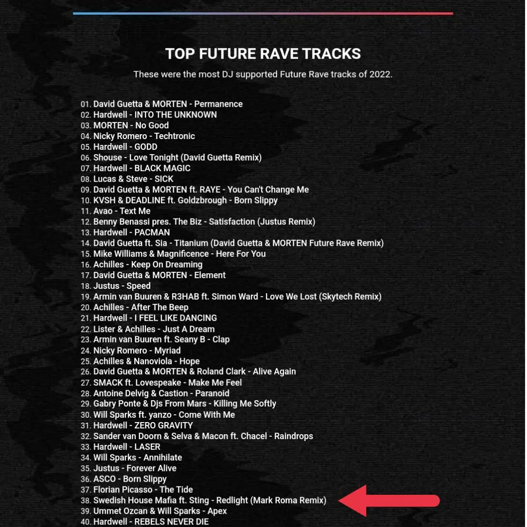 My Redlight remix was one of the top Future Rave tracks of 2022 🙌💪