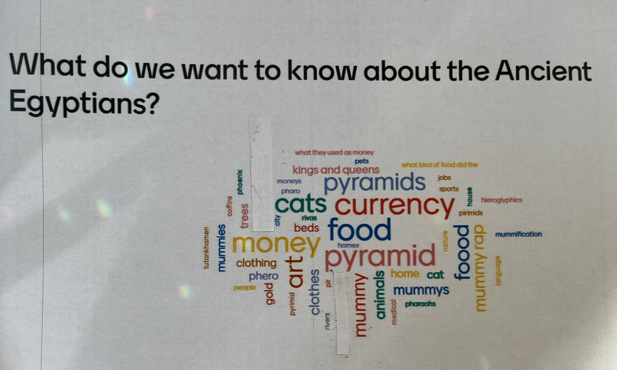 SaintJosephsRC's tweet photo. P6 gathered their ideas on a menti about what they would like to learn this topic. We then used these to create some thinking questions! #topic #digitallearning #sharedplanning https://t.co/TptPnD3kcS