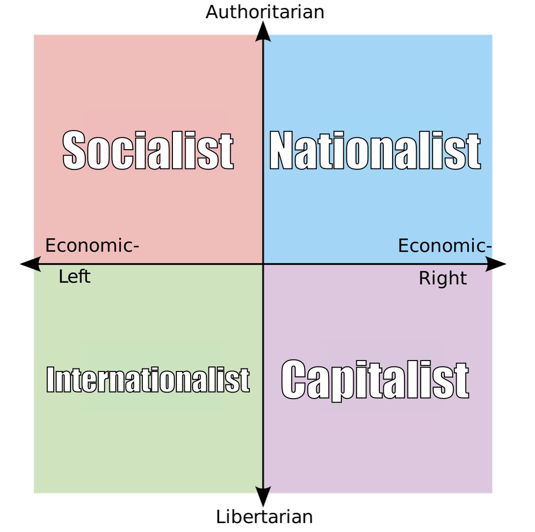 balajis's tweet photo. Adjacents are often allied, diagonals don't get along. https://t.co/CHoGnXDbVl