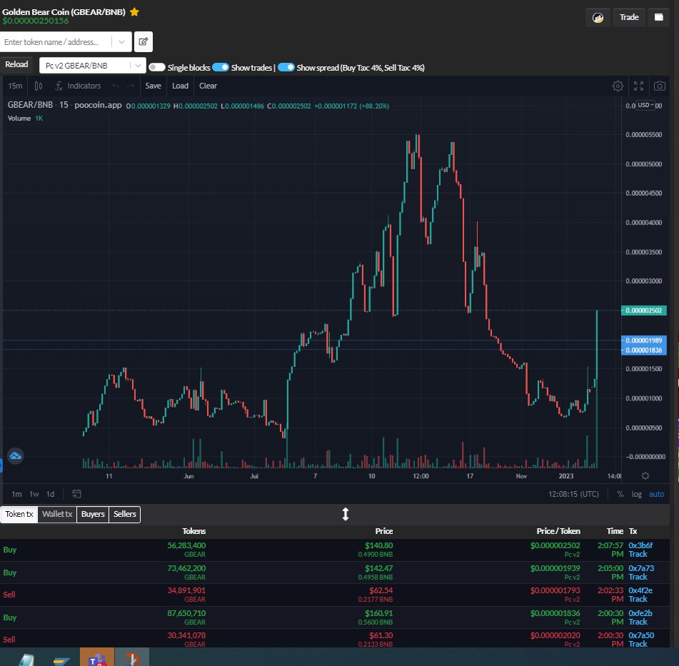 A good start of the weekend for us!

We already said, this is only the beginning! 

#GoldenBearCoin to the moon $GBEAR

$BNB $BTC $GBEAR #cryptomarket #altcoin #BULLISH