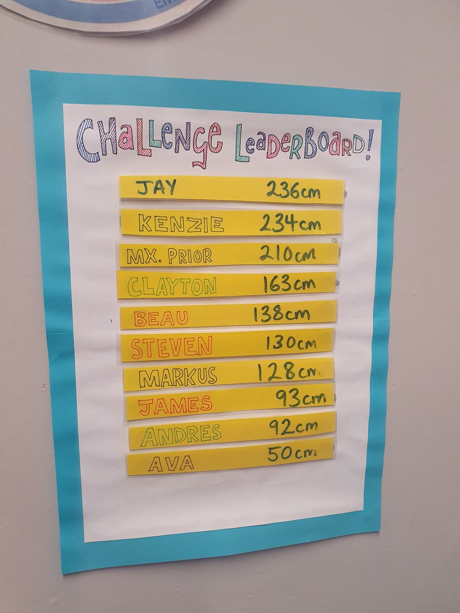 A new addition to the Hub for 2023 is the Challenge Zone. A new task will appear each week, testing a variety of skills and students' ability to think outside the box. This week's challenge: throw the teabag into the mug. Furthest distance wins!
