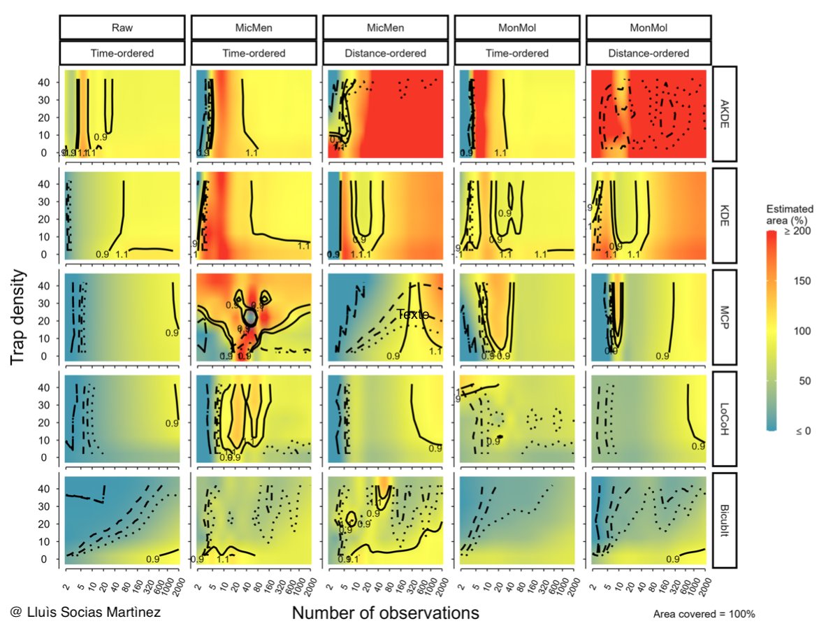Bright new guide for home-range analysis relying on traping data published today in <a href="/EcographyJourna/">Ecography</a>! Thanks to the lead authors Lluìs Socias Martìnez and @MikeNoonanUBC,  I am thrilled to have participated in this project!
doi.org/10.1111/ecog.0…