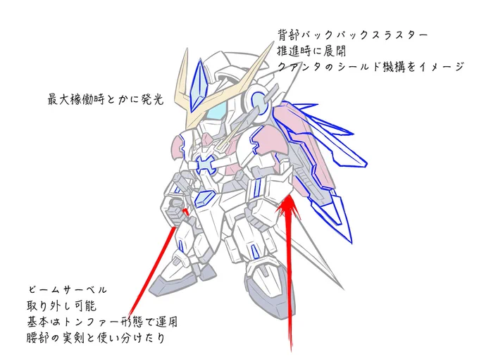 ビルド系二次創作案をいったんまとめましたφ(・ω・*) 