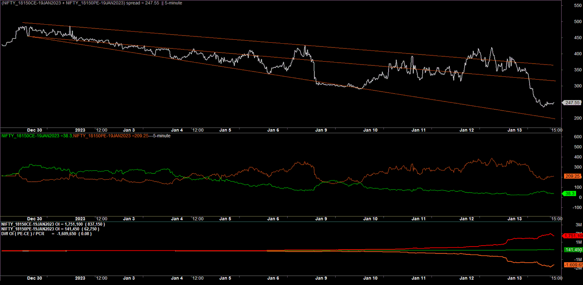 ChartingG's tweet image. #update #19Jan #BNOW #NFOW 
though good Circus #INTRADAY,
but these 2...kept shredding !!

#nifty50 #banknifty