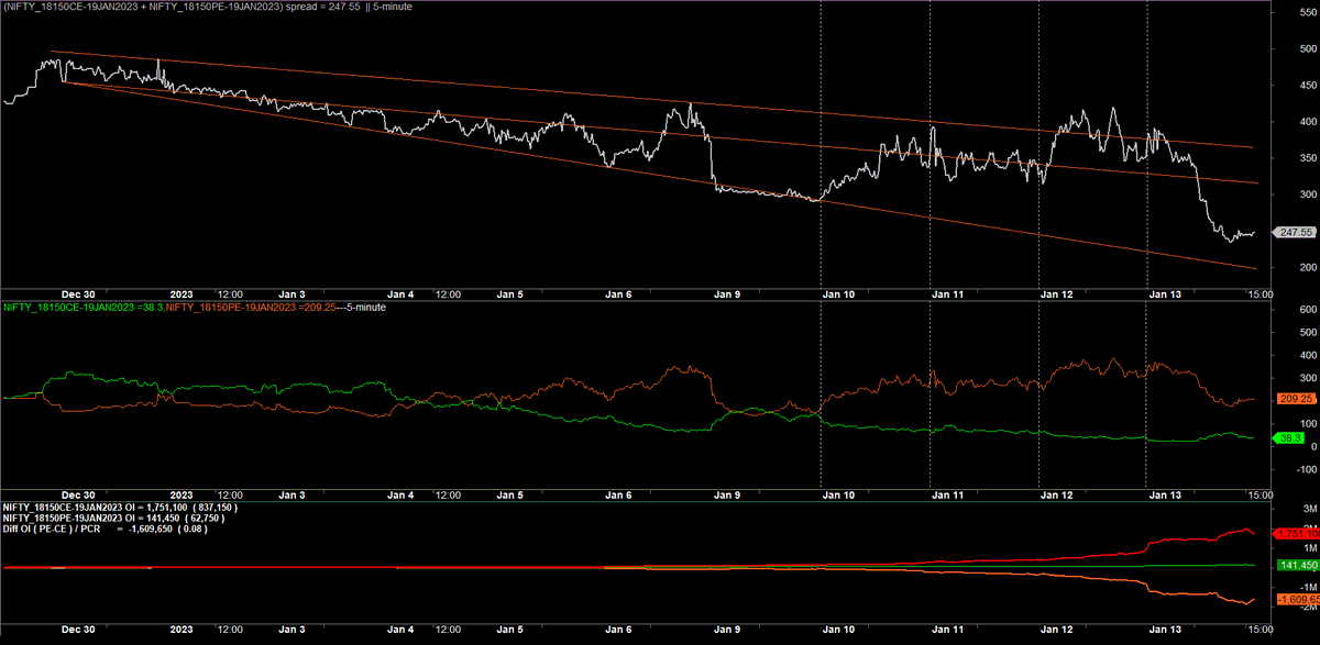 ChartingG's tweet image. #update #19Jan #BNOW #NFOW 
though good Circus #INTRADAY,
but these 2...kept shredding !!

#nifty50 #banknifty