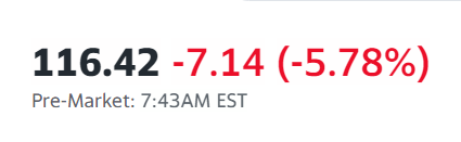 JohnDoe3856's tweet photo. Don't think market is liking the price cuts. Tesla margins will be lower but total profits might stay the same. https://t.co/IW4mii1A6K