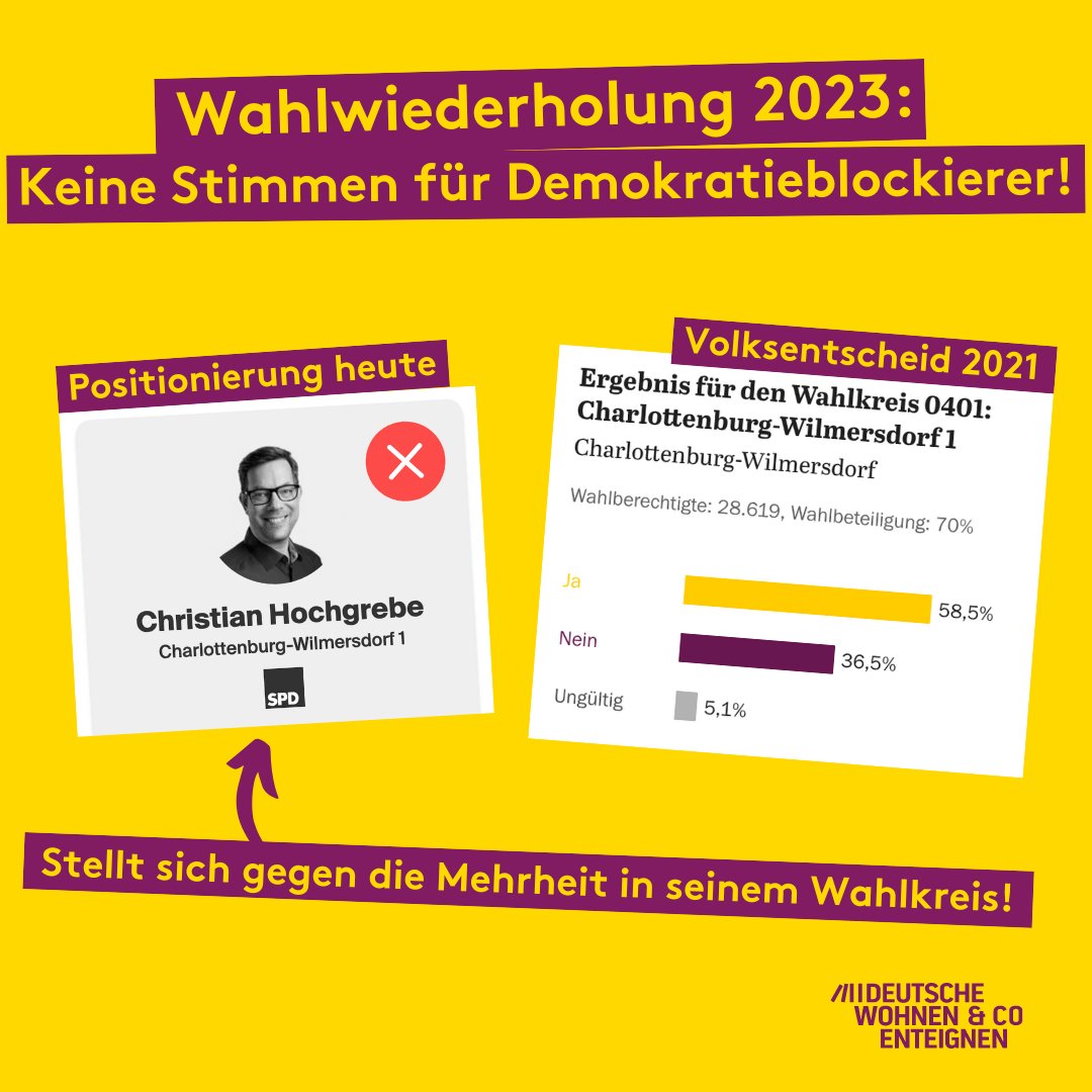 ✅ Ja sagen 1 Million Berliner*innen (59,1 %).
✅ Ja sagt die Vergesellschaftungs-Kommission.
✅ Ja sagt sogar der Berliner Finanzsenator.
❌ Wer trotzdem den Willen der großen Mehrheit der Berliner*innen ignorieren möchte, siehst du hier:

👉 dwe-wahl.de

#Berlinwahl