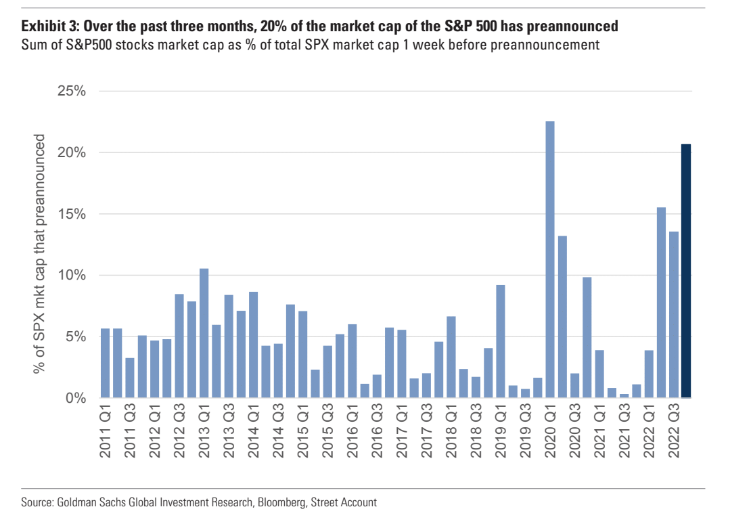 lance-roberts-on-twitter-over-the-past-3-months-we-have-seen-20-of