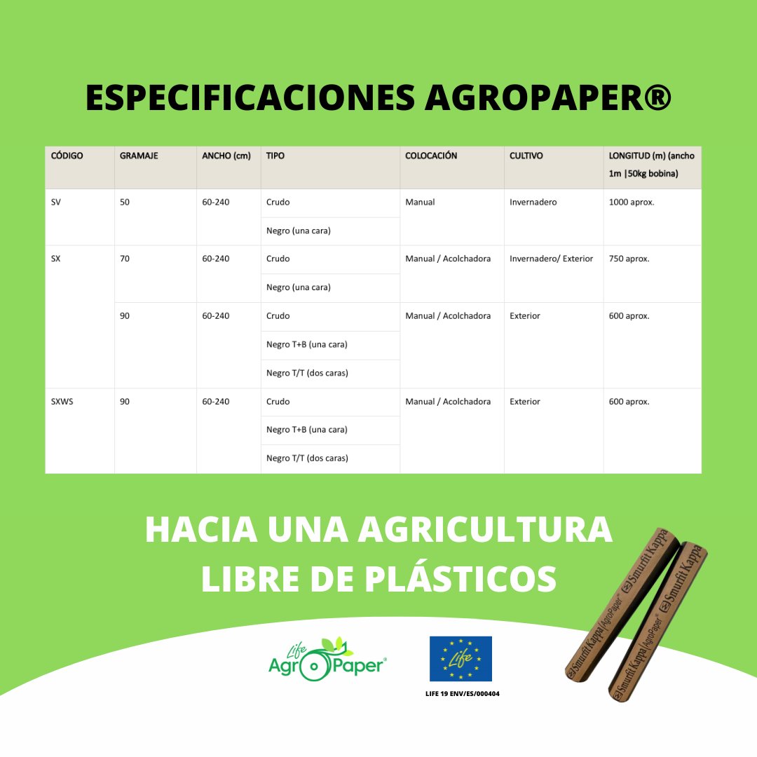 LifeAgropaper's tweet photo. 👉🏼 Gramaje, medidas, tipo (crudo o negro), modo de colocación, tipo de cultivo... Aquí un resumen de las especificaciones del #acolchado de papel #AgroPaper®, #biodegradable y fabricado con fibra de #pino.

Tienes toda la información en https://t.co/ekx2GfTYFO https://t.co/PjjvZvt8oy