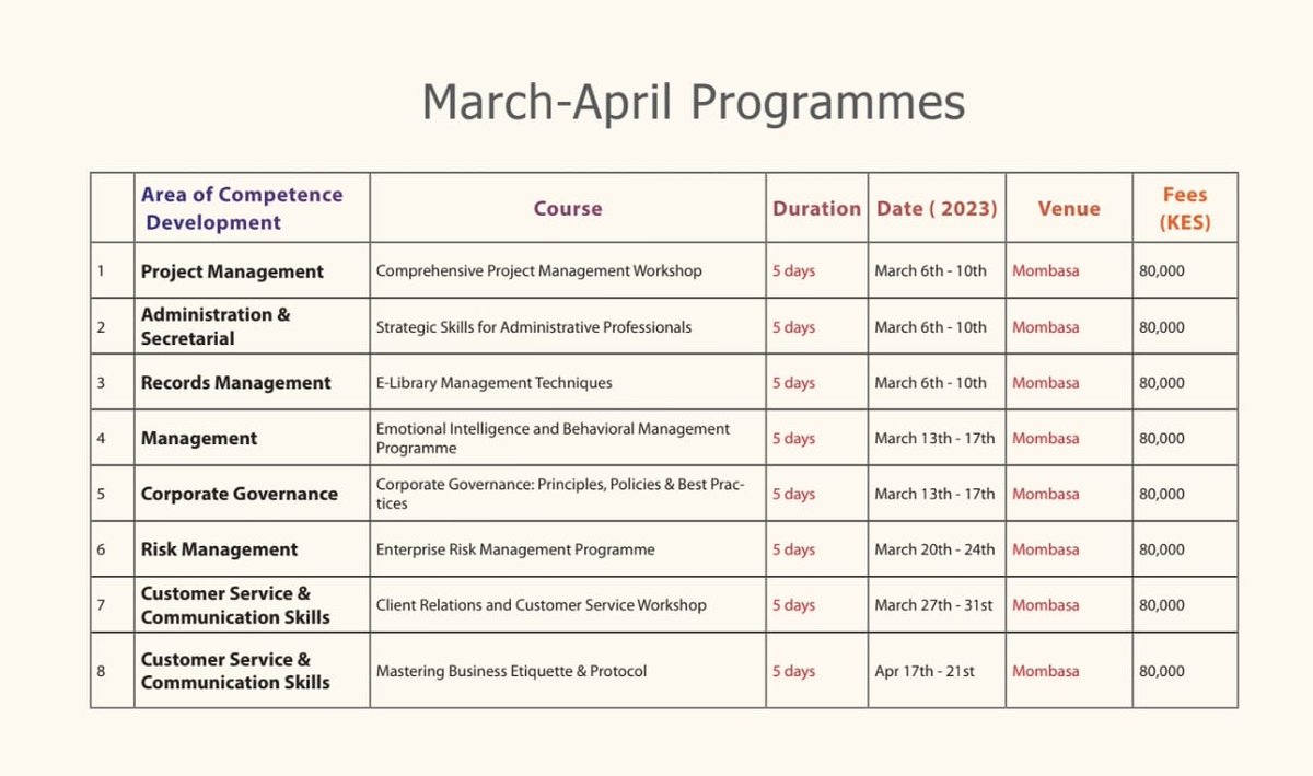 KIMKenya's tweet photo. Training & Development is the fuel that powers the engine of progress and growth.
@MuriithiNdegwa
Register for the March-April training programs ๐ฅ
#training #kimtraining #kenyainstituteofmanagement https://t.co/GHv2AXFncr