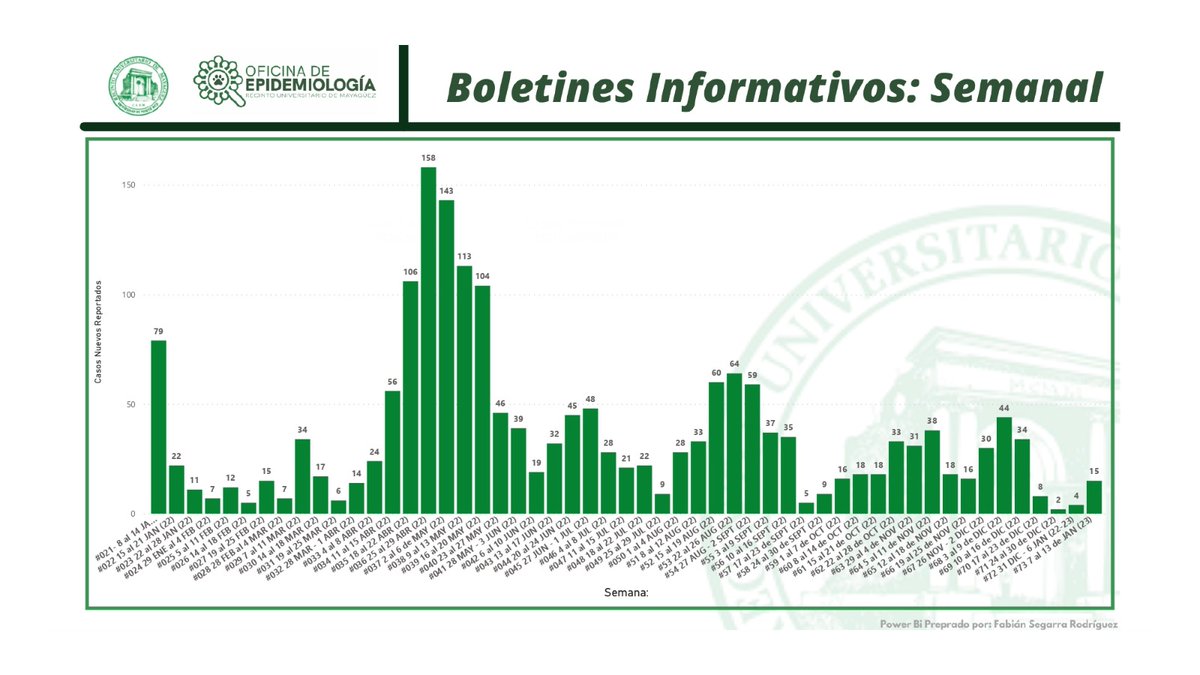 Boletin Semana COVID-19 del 7 al 13 de enero de 2023:

¡No bajemos la guardia y recordemos las medidas de protección ante el Covid-19!

Recuerda que puedes reportar tu caos y encontrar recursos de apoyo en: linktr.ee/rastreouprm