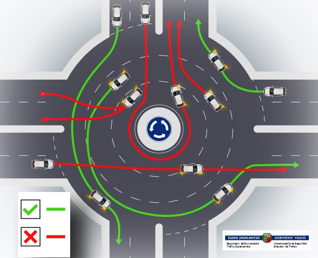 tatxu73's tweet photo. Rotonda Gautegiz hacia Gernika. 
De cada 4 coches..3 se meten por dentro hacia la variante😪😪

Es desesperante.. https://t.co/HIWSvpcGGW