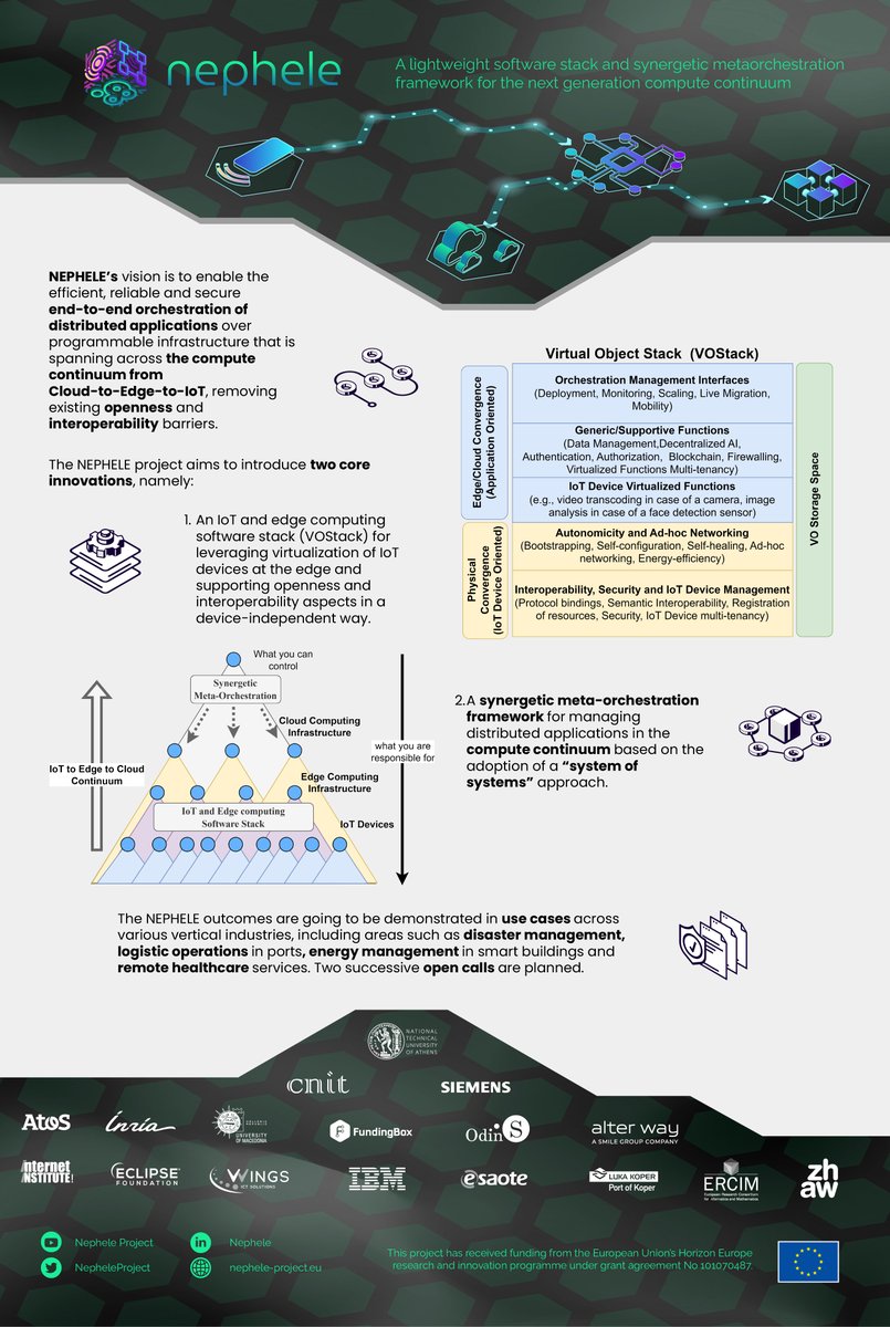 For the STEM/Industrial poster session our Coord. <a href="/ntua/">National Technical University of Athens</a> will be at #Toulouse #HiPEAC23, the premier European forum for experts in computer architecture, programming models, compilers and operating systems for general-purpose, embedded and cyber-physical systems. See our poster👇!