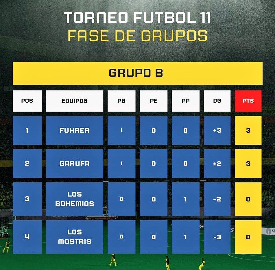 Torneo Quilmes 11. Con las victorias de Garufa y Fuhrer 🆚️ Los Bohemios y Los Mostris asi quedaron las posiciones #quilmes23