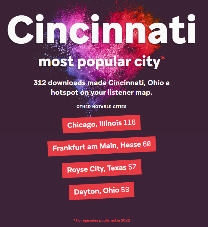 KeepinItRealLKO's tweet photo. Thanks to YOU, our listeners, we continue to grow! From #Cincinnati to #Frankfurt, #Canada to #Malta, we thank YOU for tuning in! Check out our #topepisodes of 2022.
#ETCoaches @EDUCoachNetwork @GlobalGEG https://t.co/G2bjjR28mY