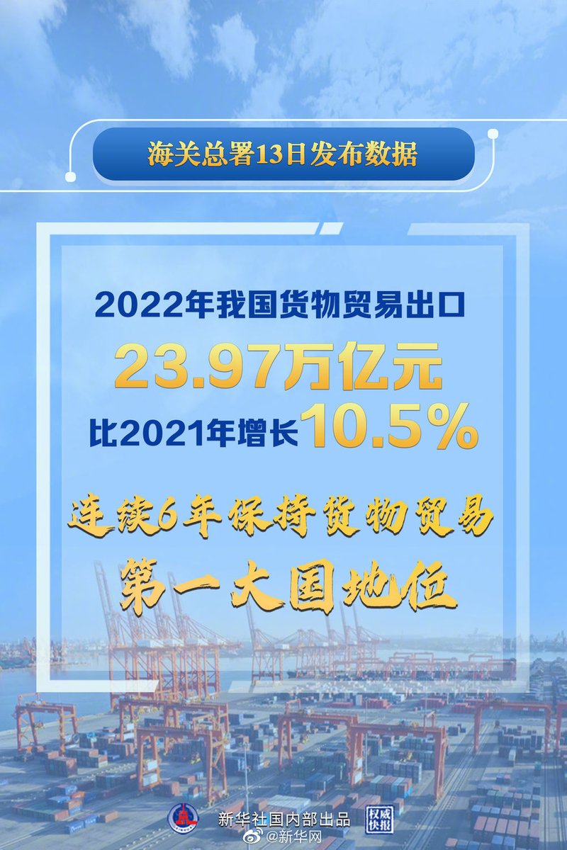 中国外贸成绩单