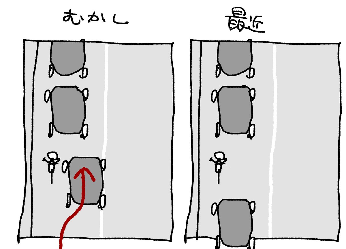 東京でも 我が家の近所では

昔は、止まってる自転車のすぐ右側にまできて停車するクルマが多かったけど、

最近は、ほとんどのクルマが自転車の少し後ろで停車するようになりました。 https://t.co/mZoia7emZx 