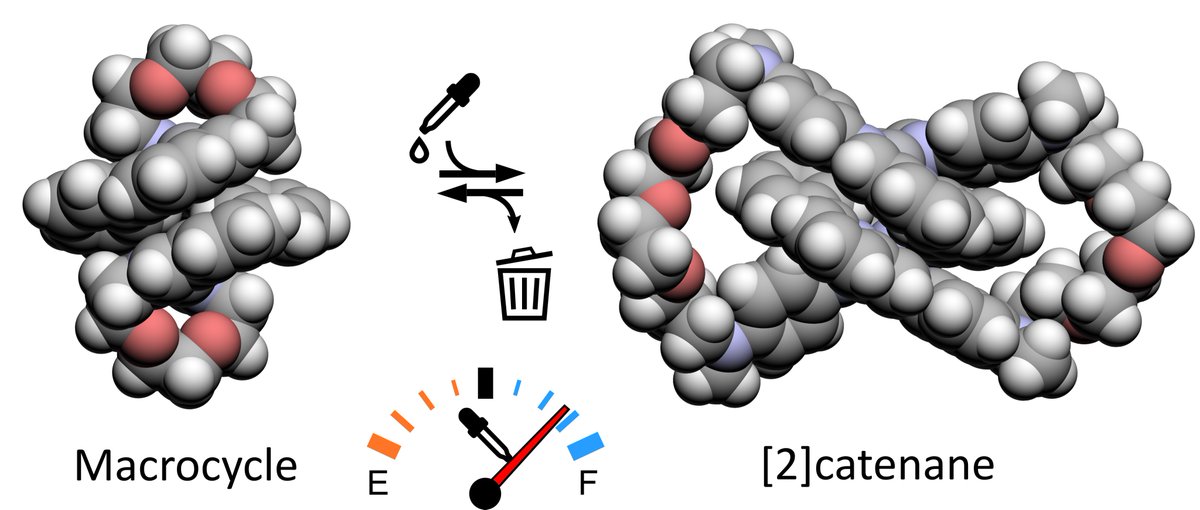 I am happy to share with you my first corresponding author paper on the transient rearrangement of metal-organic complexes in @ChemicalScience

Article: pubs.rsc.org/en/content/art…

#MyFirstChemSci