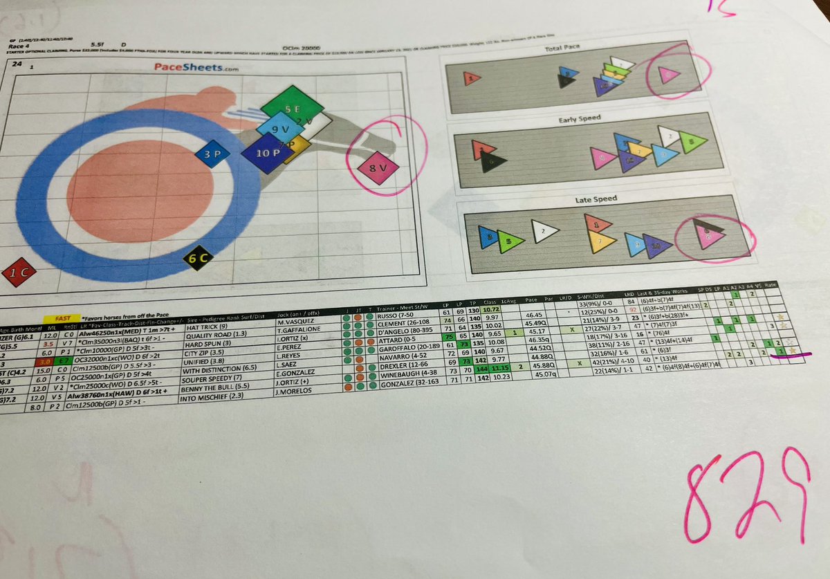 HorsePlayerX's tweet image. That feeling you get when your 12:1 Price Play gets bet down to 3:1 😡 @GulfstreamPark #TrustData @PaceSheets1