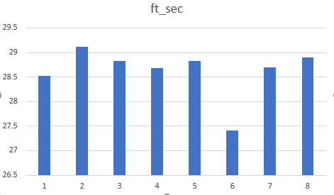 <a href="/NorthShoreNine/">𝐍𝐒𝟗</a> <a href="/Dish84/">Disha Midha</a> <a href="/GPStrength/">GP</a> With the exception of 2020, which was smallest sample size, Cutch's sprint speeds have been remarkably consistent.