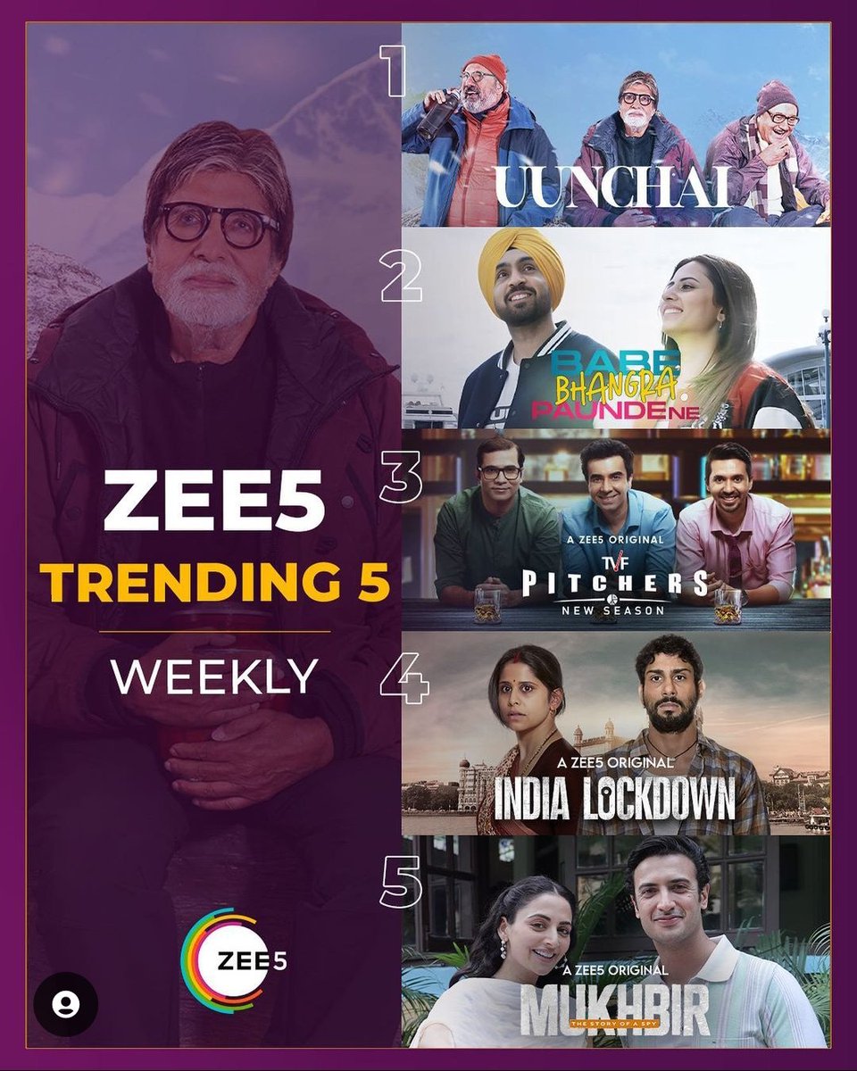 ManinderSokhi's tweet photo. #BabeBhangraPaundeNe at No. 2 position. 🔥🔥🔥
#DiljitDosanjh 🙏🏽
#Zee5 #Trending5 #Weekly https://t.co/CHmi3ymjWt