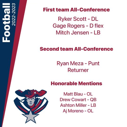 #ICYMI

Congrats to all the <a href="/alaqcfootball/">ALA QC Football</a> players that made the 5A All Conference Team‼️

<a href="/tsdevil64/">Travis Scott</a> <a href="/ajmoren05/">AJ Moreno</a>
