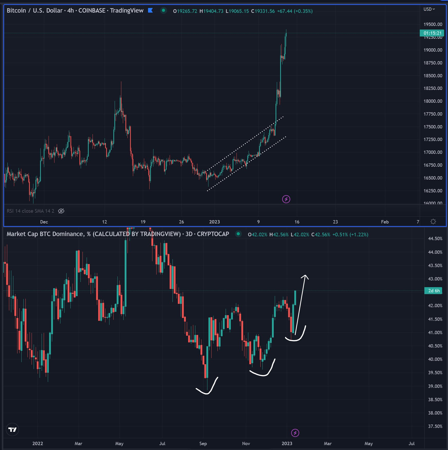 顶级加密货币分析师表示，比特币反映了 2019 年大规模反弹之前的模式——这是他的目标