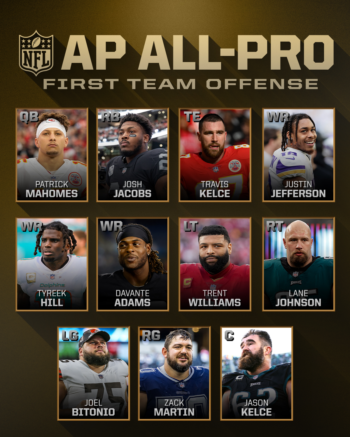 NFL on X: '2022 first team All-Pro Offense!  / X
