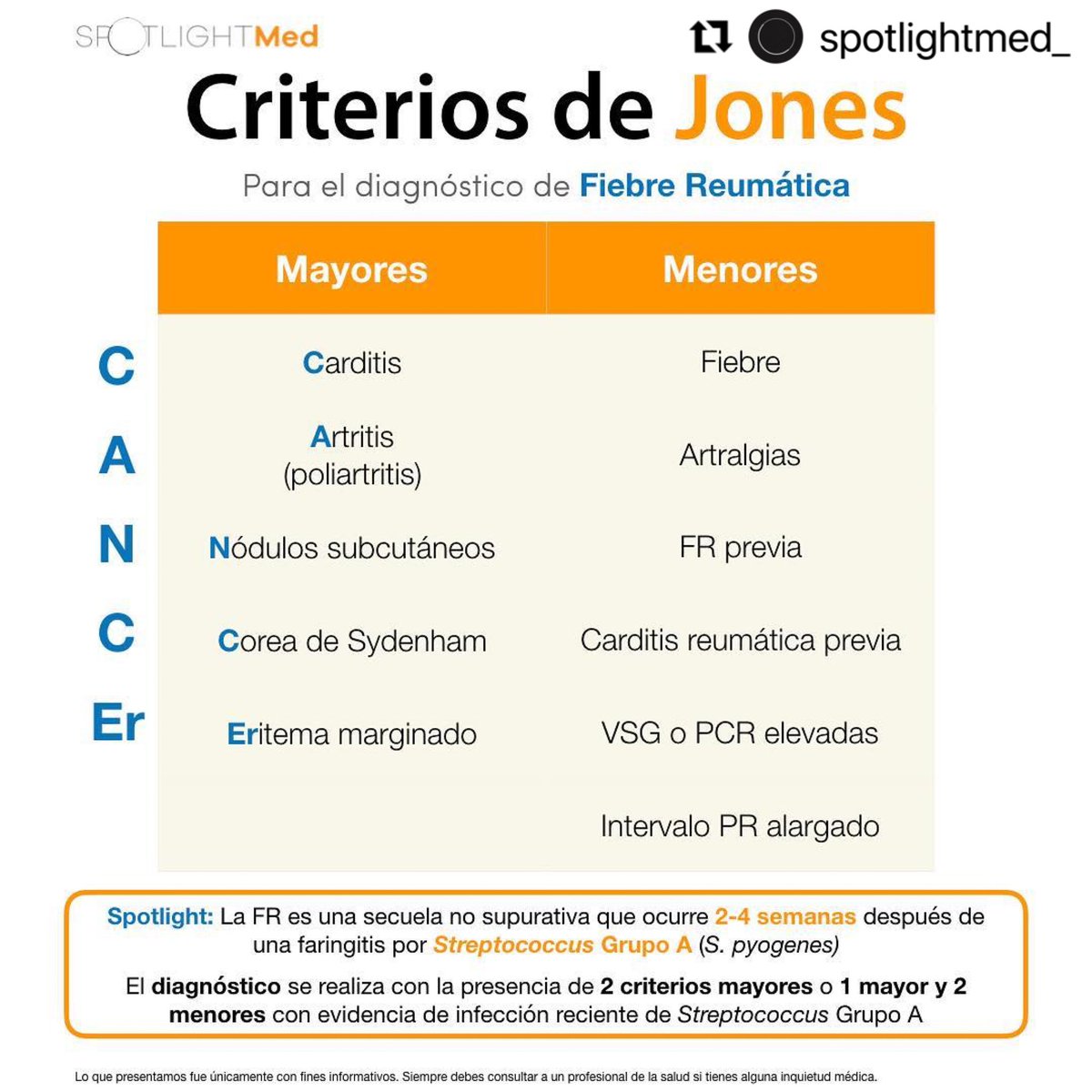 Criterios de Jones 🫀🤓
#SpotlightMed #Spotlight #Spotlightmedicine #medlife #medschool #medstudent #jonescriteria #medstudentlife #mip #mpss #enarm #enarm2023 #cardiology #infectology #cardiologia #infectologia #criteriosdejones