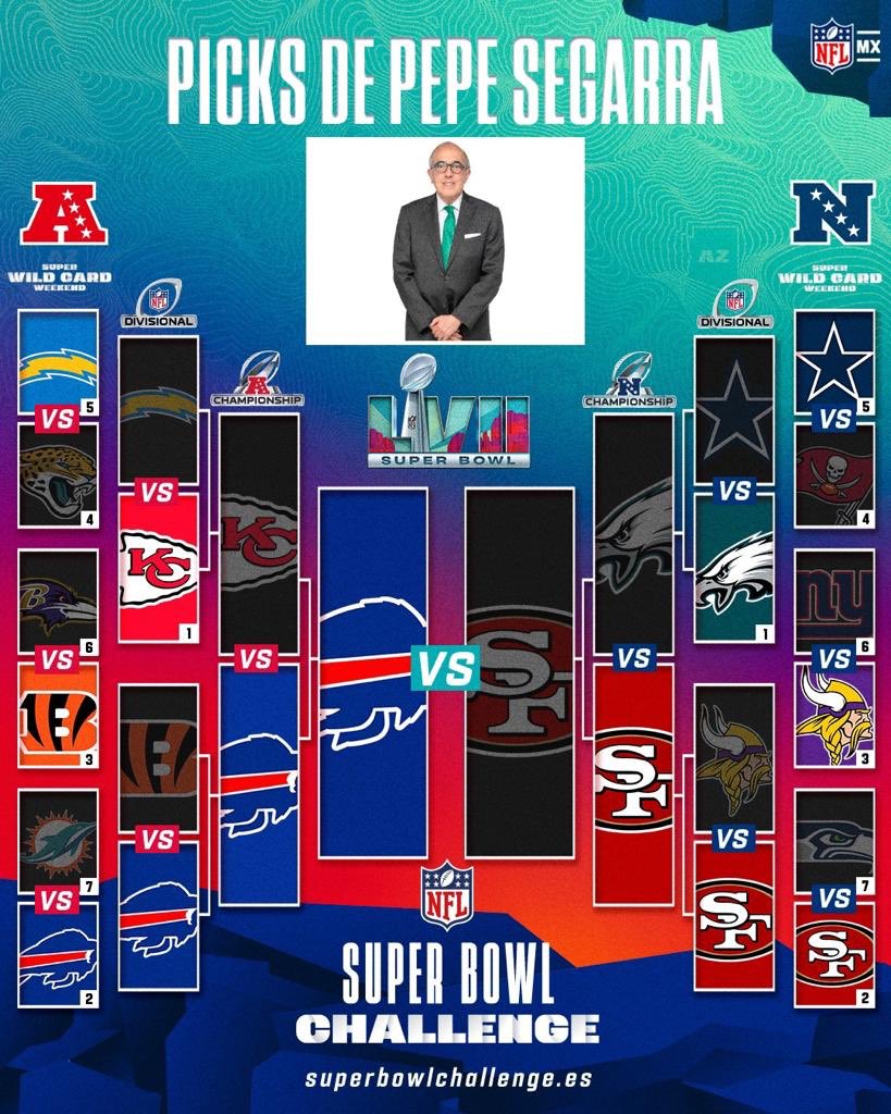 pepesegarra's tweet photo. Mis niños, este es mi bracket para los playoffs de la NFL @nflmx. Anímense y participen en https://t.co/XZ8ZGwhqgu https://t.co/JZvJchHpj3