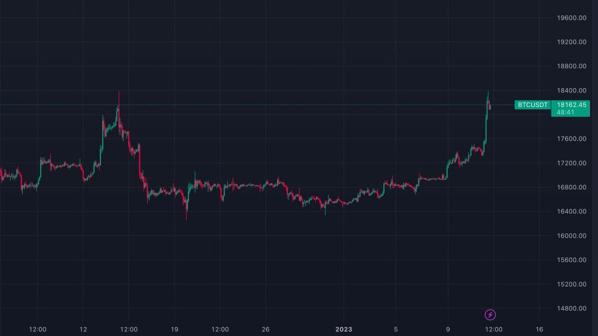 EgoizmCrypto's tweet photo. As for my best bet, I think #crypto is at the start of another rising wave https://t.co/4Ixqxt6VGJ