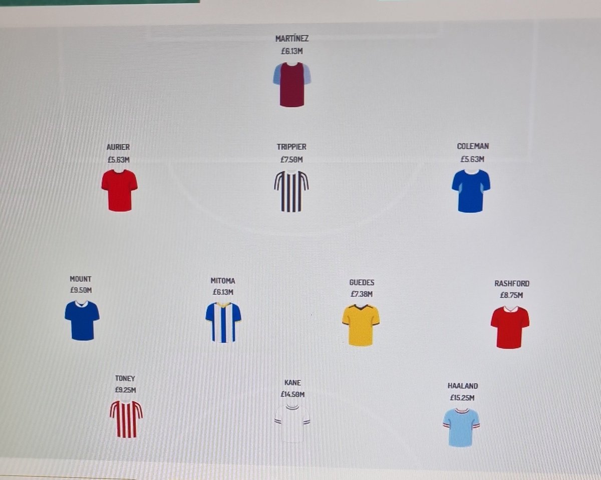 MasterTeamFF's tweet photo. #GW20 troops locked and loaded!

Good luck to all the users out there, we're hoping our Mitoma/Guedes differentials do the business...🇯🇵

We love a bit of Friday Night Lights for some Prem action #AstonvillavsLeeds https://t.co/Lb6r5ZHsAA