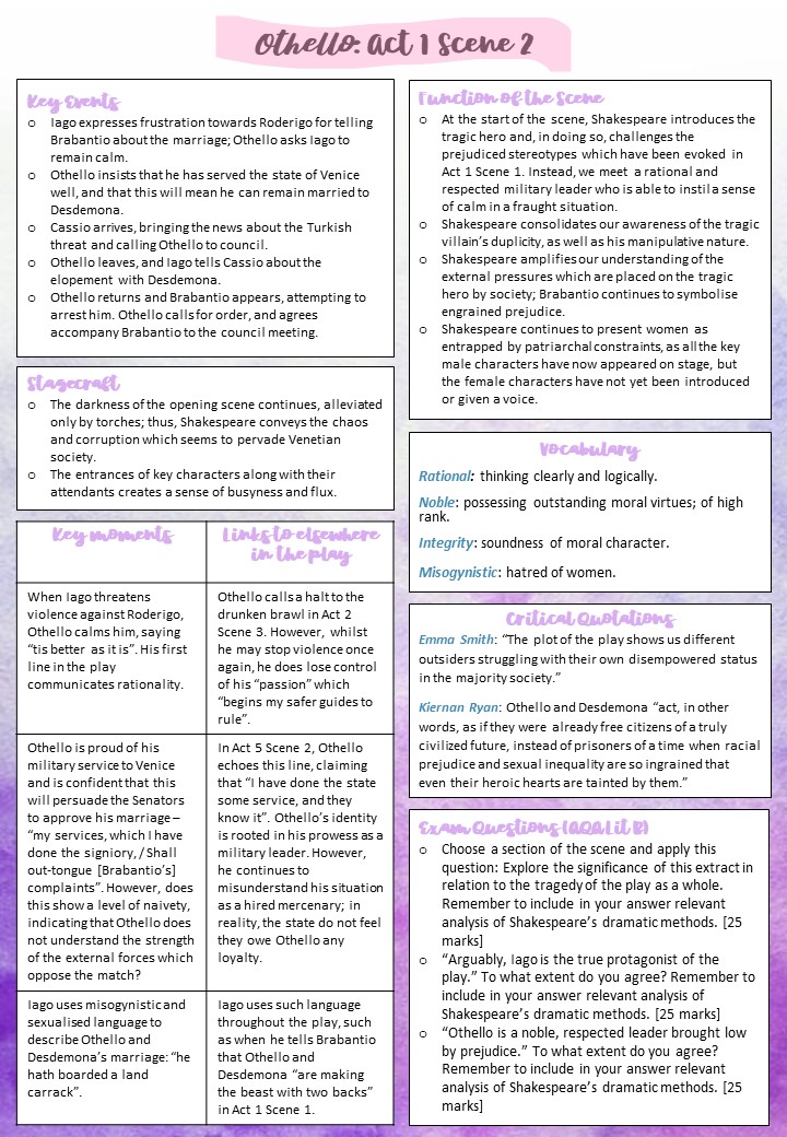 Othello summaries for 1.1 and 1.2 now available to download... amysmithliterature.wordpress.com/othello/ 

#AQALitB
