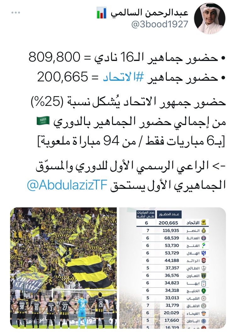 3bood1927's tweet photo. من باب العدل :
الاتحاد وجمهوره الأحق بـ ميسي.

@AbdulazizTF https://t.co/i1Bz5aQk5W