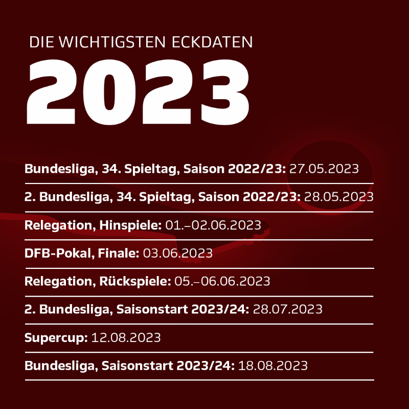 Die Eckdaten der Saison 2022/23