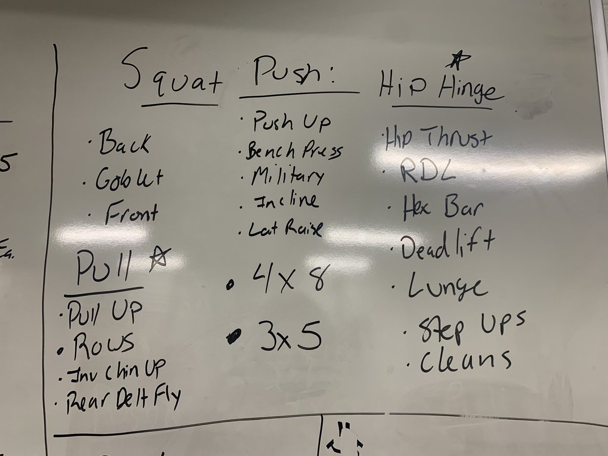 coachgullstrand's tweet photo. Here is a glimpse of our HS classes. The video is our athletic enhancement workouts. The board is what our normal PE classes do. We give them guidelines and let them CHOOSE their lifts and rep ranges. Also pictured is kids implementing the newly learned @RPR_system. 
#rowvastrong https://t.co/6q8zgLqJ8T