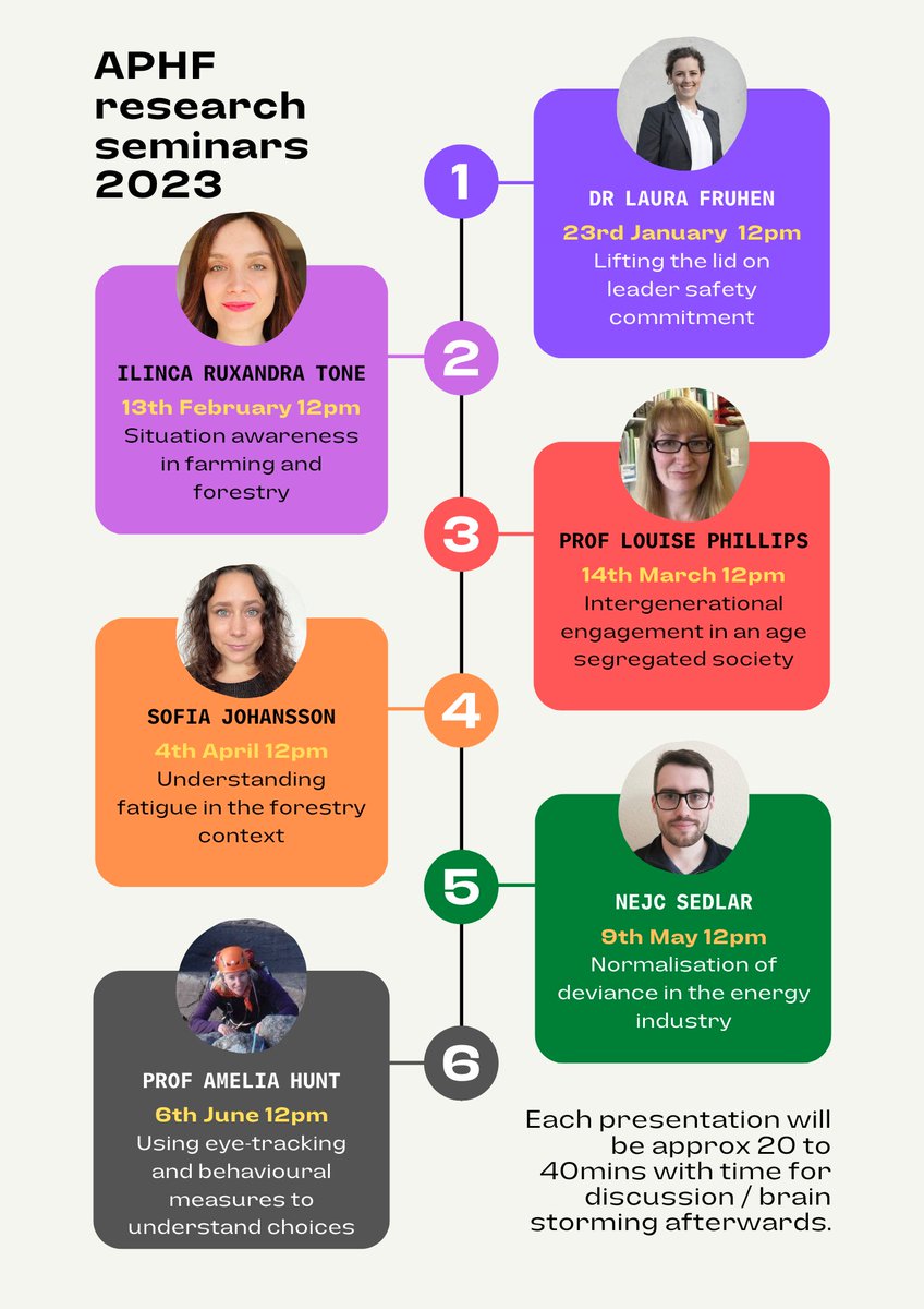 Applied Psychology and Human Factors tweet media
