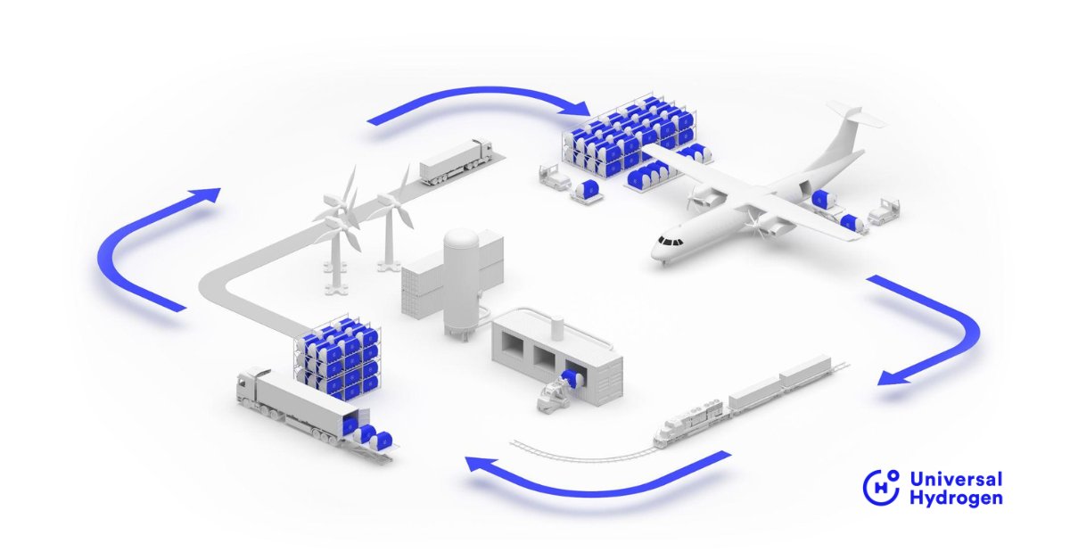 Universal_H2's tweet photo. Our modular capsules enable #hydrogen transpo as regular freight wo new infra. Using current intermodal freight ntwk &amp; airport cargo handling equipment makes all airports hydrogen-ready. See pics as we make this a reality &amp; begin passenger svc w hydrogen regional aircraft in 2025 https://t.co/RjSt7jlxtV