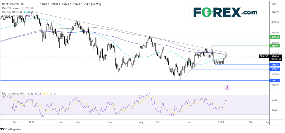 FOREXcom's tweet image. US open: 

Futures falls as Q4 earnings kick off
#JPMorgan warns of a recession as its base case scenario
USD rises after yesterday&apos;s CPI inspired losses

Read more:
ms.spr.ly/6012evDqn